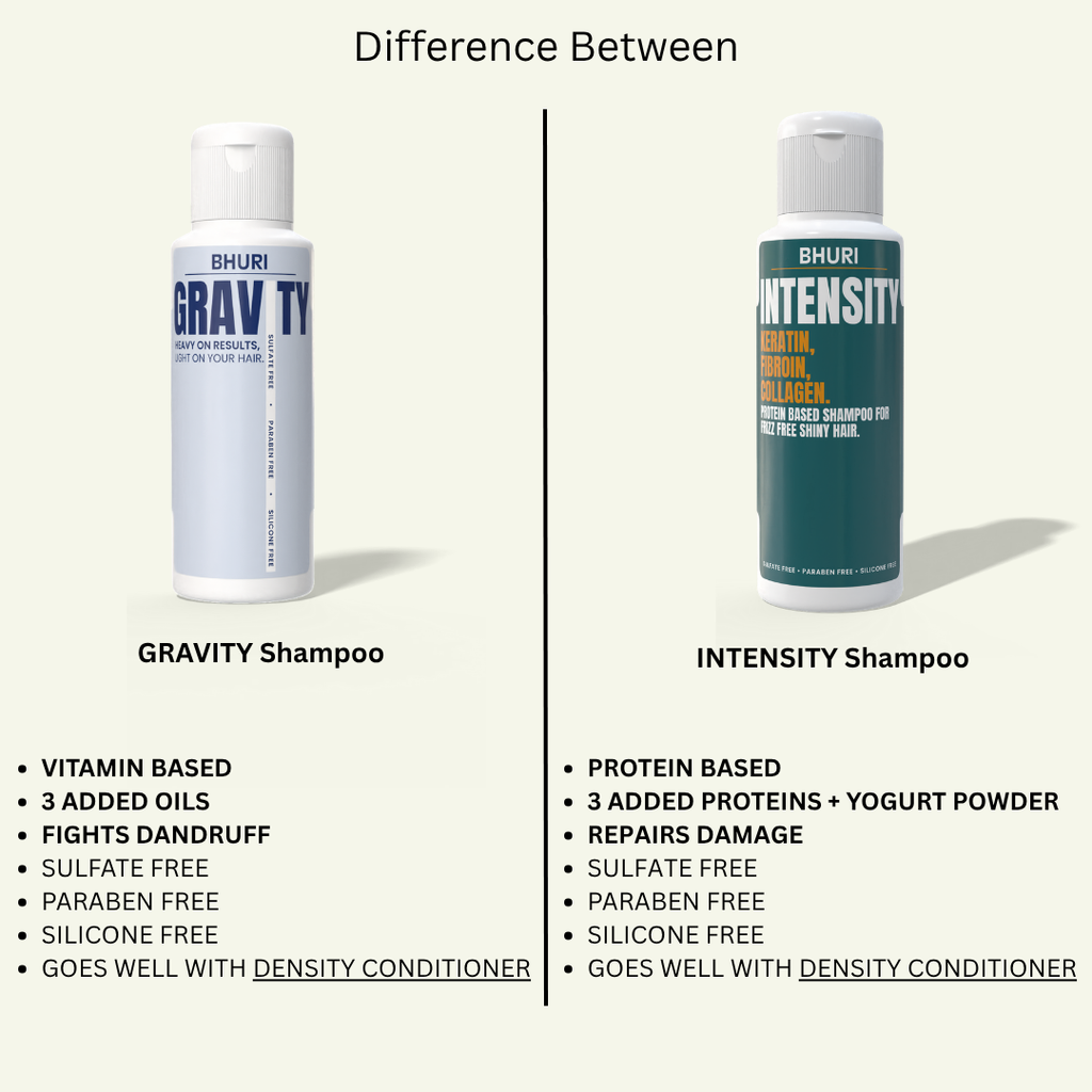 High Protein Shampoo, Sulfate-Free Great Hair | INTENSITY