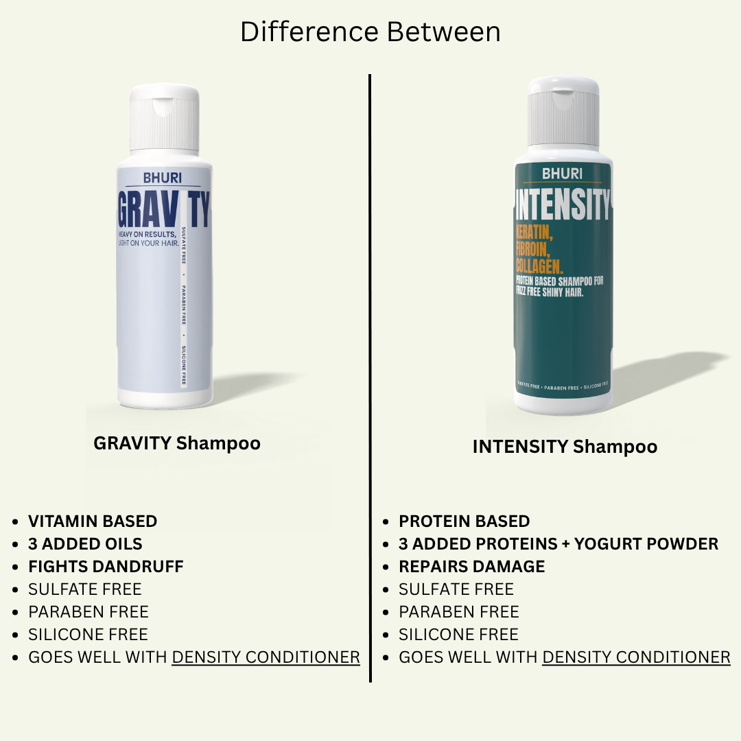 High Protein Shampoo, Sulfate-Free Great Hair | INTENSITY